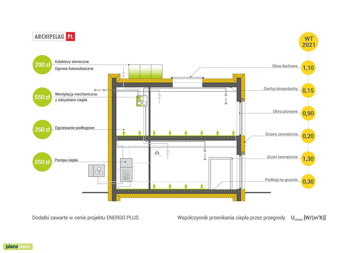 Flat Roof Plan with 1-Car Garage and Master Suite Upstairs - 48187R