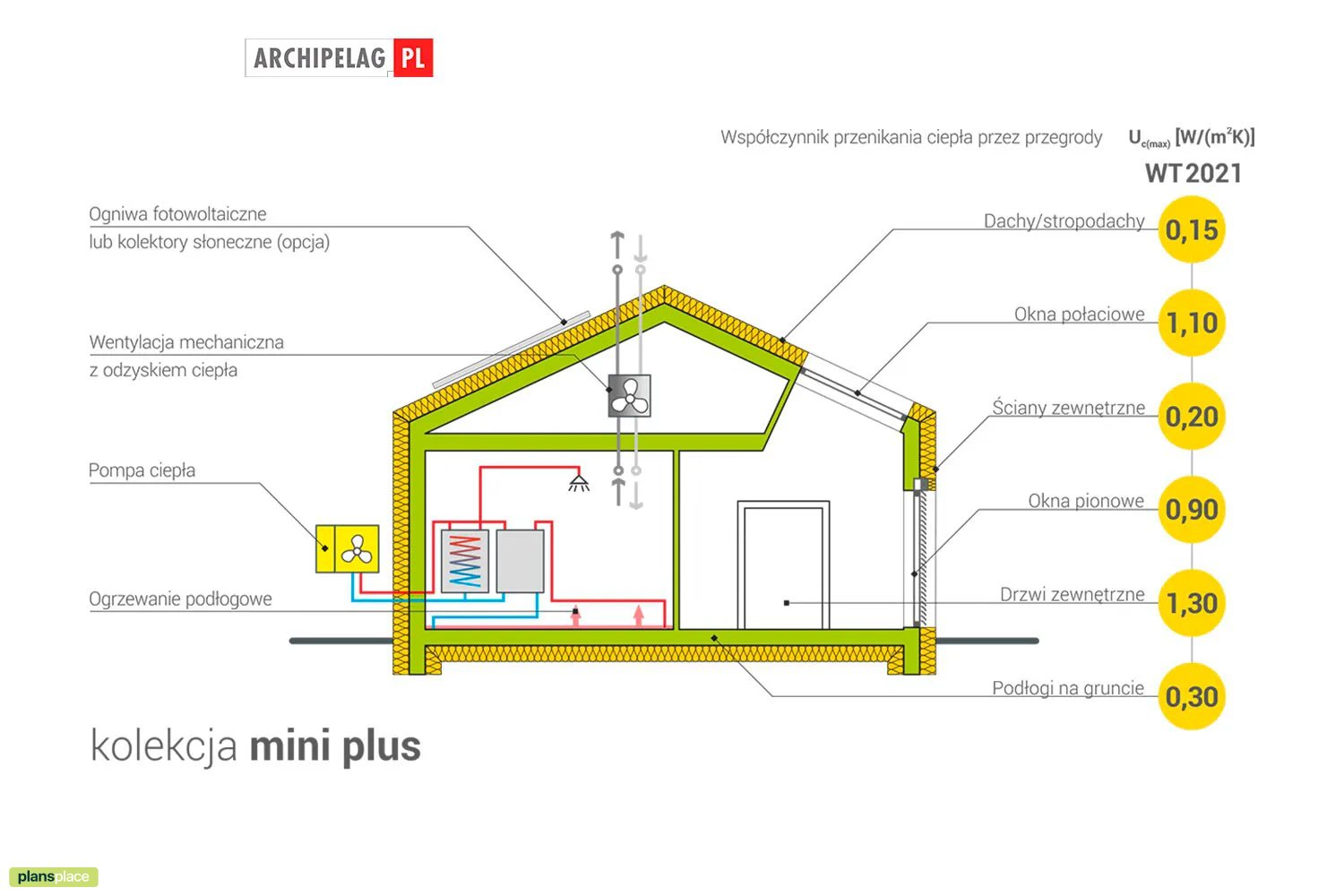 House Plan: 1014 ft², 1 Story, 3 Beds, 1.5 Baths, Open Floor Plan ()