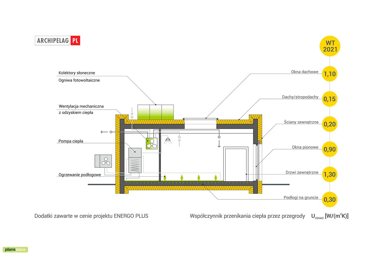 House Plan: 1054 ft², 1 Story, 3 Beds, 1.5 Baths, Open Floor Plan ()